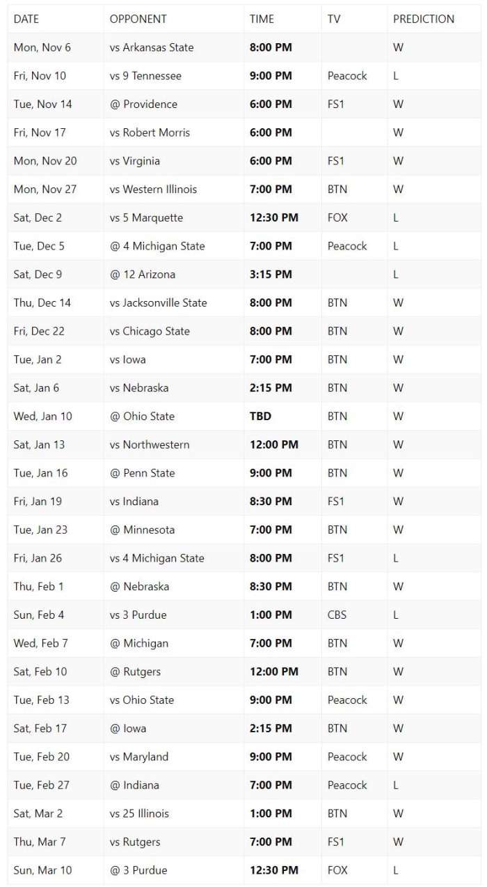 Wisconsin Badgers Men's Basketball Team Game-By-Game Predictions